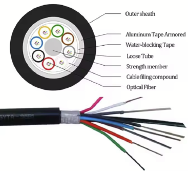GYTZS-20~24Xn Optic Cable structure