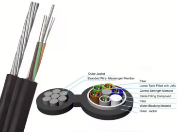 GYTZS-50~60Xn Optic Cable structure