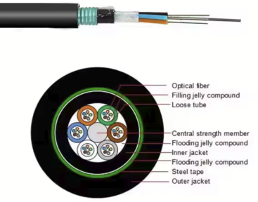 GYTZS-62~72Xn Optic Cable structure