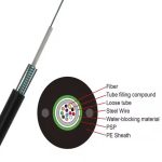GYTZS-74~84Xn Optic Cable good price ycict