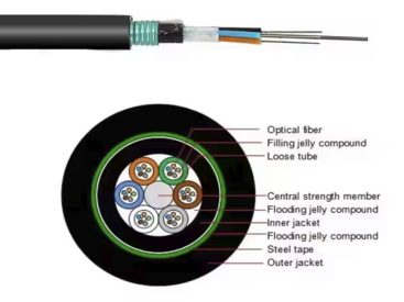 GYFTA-14~18Xn Optic Cable specs ycict