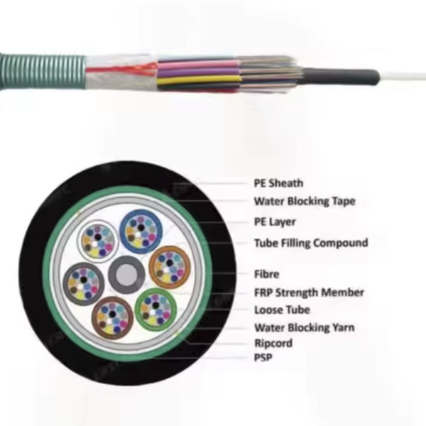 GYFTA-20~24Xn Optic Cable good price ycict