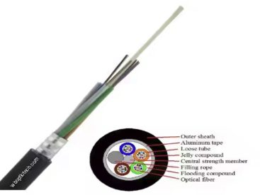 GYFTA-50~60Xn Optic Cable price and specs ycict