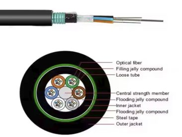 GYFTA-8~12Xn Optic Cable