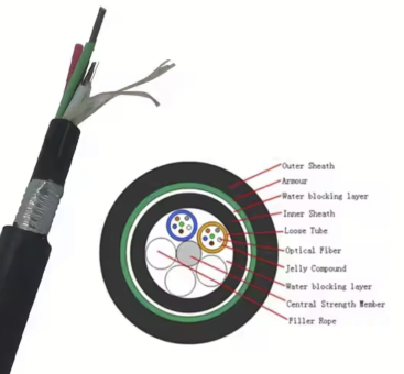 GYHTY-4~6Xn Optic Cable structure ycict